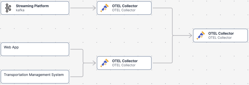 Daisy chaining otel collectors